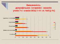 Визначеність допрофільних інтересів і нахилів учнів 7-х класів ЗОШ I-III ст. ...