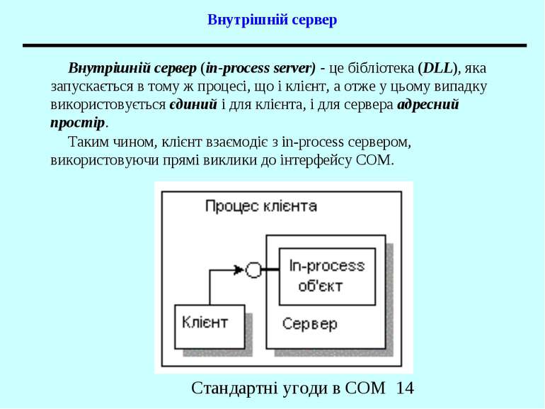 Внутрішній сервер Внутрішній сервер (in-process server) - це бібліотека (DLL)...