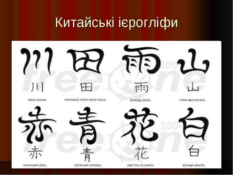 Китайські ієрогліфи