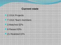 Current state 2 OGX Projects 7 OGX Team members 3 Matched EPs 9 Raised EPs 21...