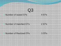 Q3 Number of raised EPs 4 EPs Number of matched EPs 2 EPs Number of Realized ...