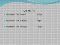 Q4 MT/TT Number of EPs Raised 8 Eps Number of EPs Matched 3Eps Number of EPs ...