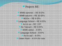 Projects RE: WWB summer – RE 8 EPs WWB autumn – RE 10 EPs NGOs – RE 6 EPs Lan...