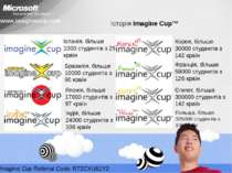 Історія Imagine Cup™ www.imaginecup.com Imagine Cup Referral Code: R72CXU61Y2...