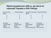 Фронти радянських військ, що діяли на території України в 1943-1944 рр. Ворон...