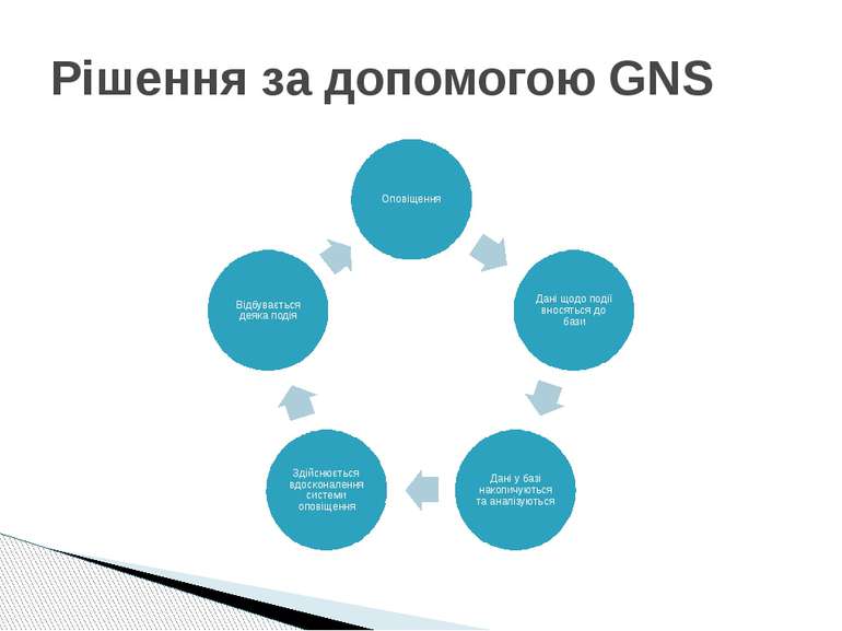 Рішення за допомогою GNS