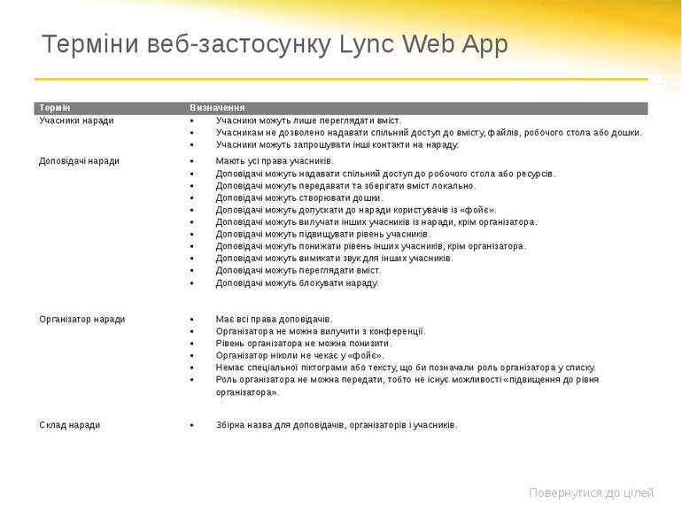 Терміни веб-застосунку Lync Web App Повернутися до цілей Термін Визначення Уч...