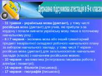 - 31 травня - українська мова (диктант), у тому числі російська мова (диктант...