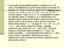 Сучасний український алфавіт складається з 33 літер, які вживаються для позна...