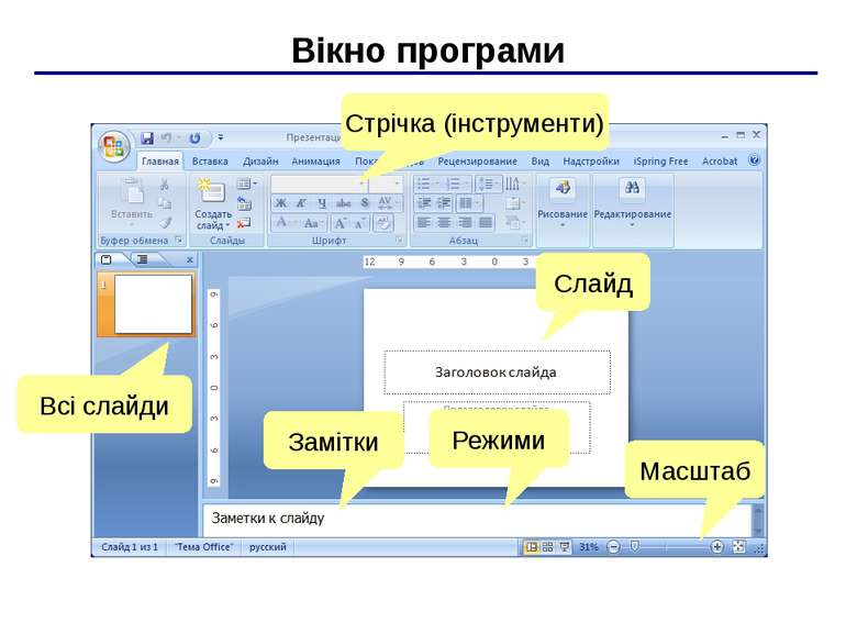 Вікно програми Стрічка (інструменти) Слайд Всі слайди Замітки Режими Масштаб