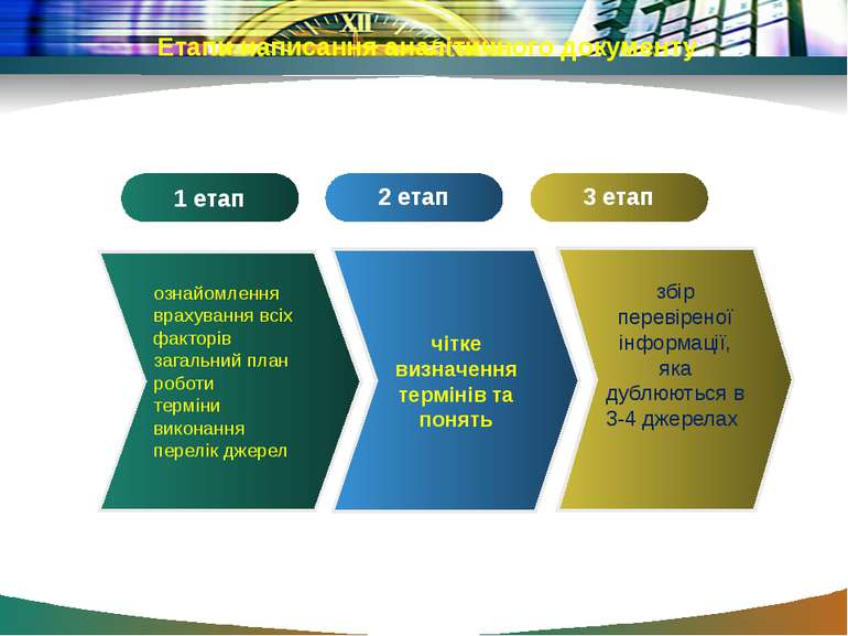 Етапи написання аналітичного документу 2 етап 3 етап збір перевіреної інформа...