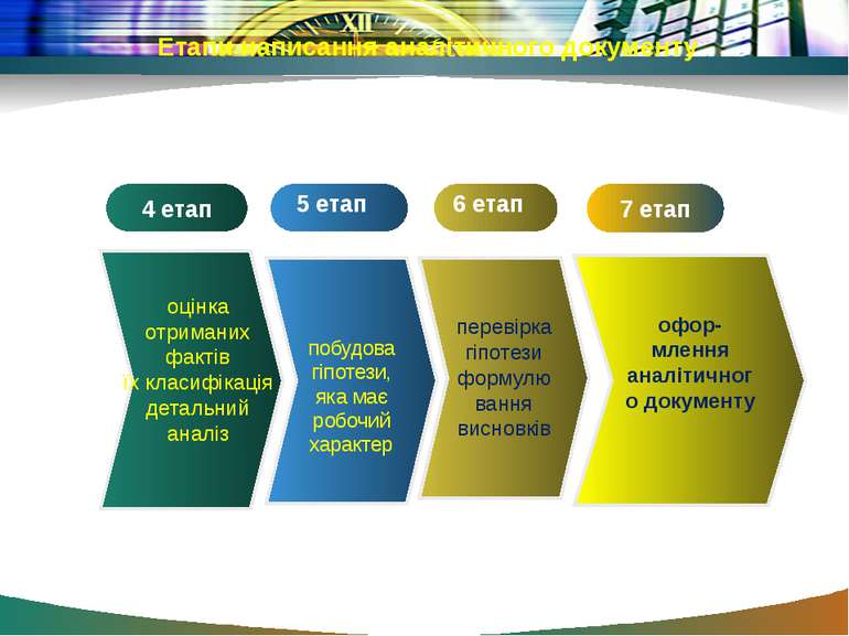 Етапи написання аналітичного документу 5 етап 6 етап офор млення аналітичного...