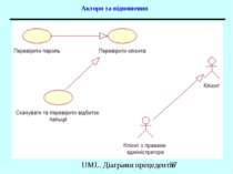 Актори та відношення UML. Діаграми прецедентів
