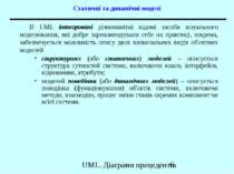 Статичні та динамічні моделі В UML інтегровані різноманітні відомі засоби віз...