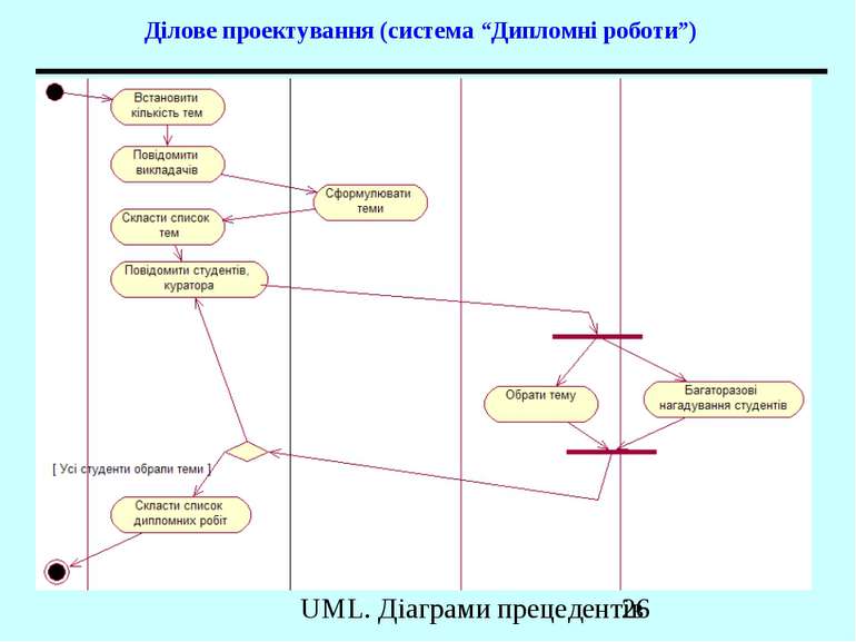 Ділове проектування (система “Дипломні роботи”) UML. Діаграми прецедентів
