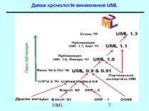 Деяка хронологія виникнення UML UML