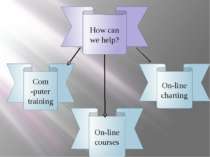 How can we help? Com -puter training On-line courses On-line charting