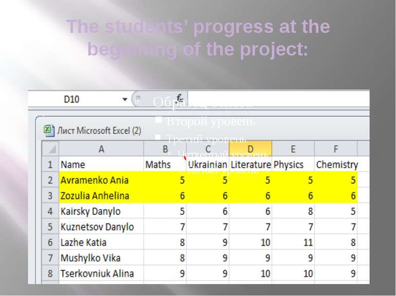 The students’ progress at the beginning of the project: