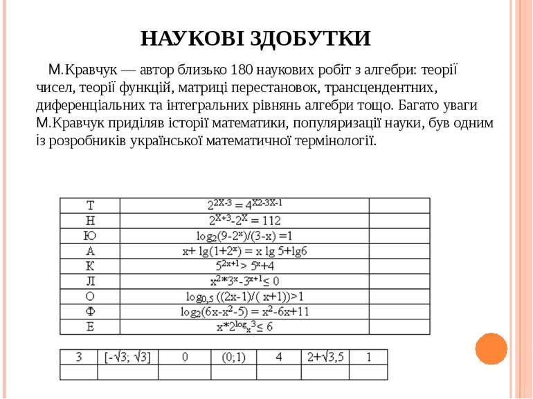 НАУКОВІ ЗДОБУТКИ М.Кравчук — автор близько 180 наукових робіт з алгебри: теор...