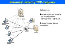 Комплекс захисту TCP-з’єднань Забезпечує: автентифікацію клієнтів та встановл...