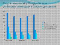 Результати участі у Всеукраїнських учнівських олімпіадах з базових дисциплін