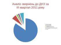 Аналіз звернень до ДНЗ за ІІІ квартал 2011 року