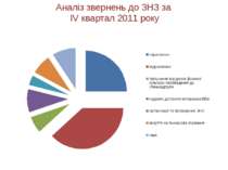 Аналіз звернень до ЗНЗ за IV квартал 2011 року