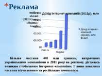 Реклама mail.ru ukr.net UMH Group «Яндекс» Google Більша частина 440 млн грив...