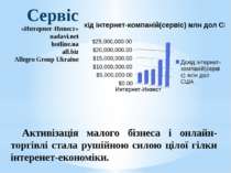 Сервіс «Интернет-Инвест» nadavi.net hotline.ua all.biz Allegro Group Ukraine ...