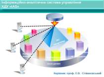 Інформаційно-аналітична система управління ХДУ «IAS» Модуль адміністрування К...