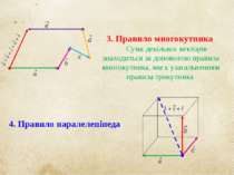 3. Правило многокутника Сума декількох векторів знаходиться за допомогою прав...
