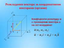 Розкладання вектора за координатними векторами (ортами) Коефіцієнти розкладу ...