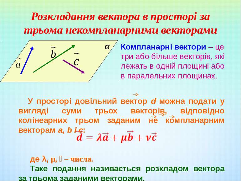 Розкладання вектора в просторі за трьома некомпланарними векторами α Комплана...