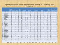 Рух та успішність учнів Тарутинського району за І семестр 2010-2011 н.р.     ...