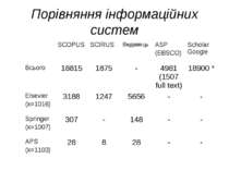 (с) Інформатіо, 2010 Порівняння інформаційних систем SCOPUS SCIRUS Видавець A...