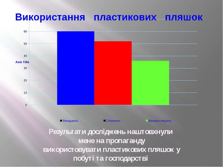 Результати досліджень наштовхнули мене на пропаганду використовувати пластико...