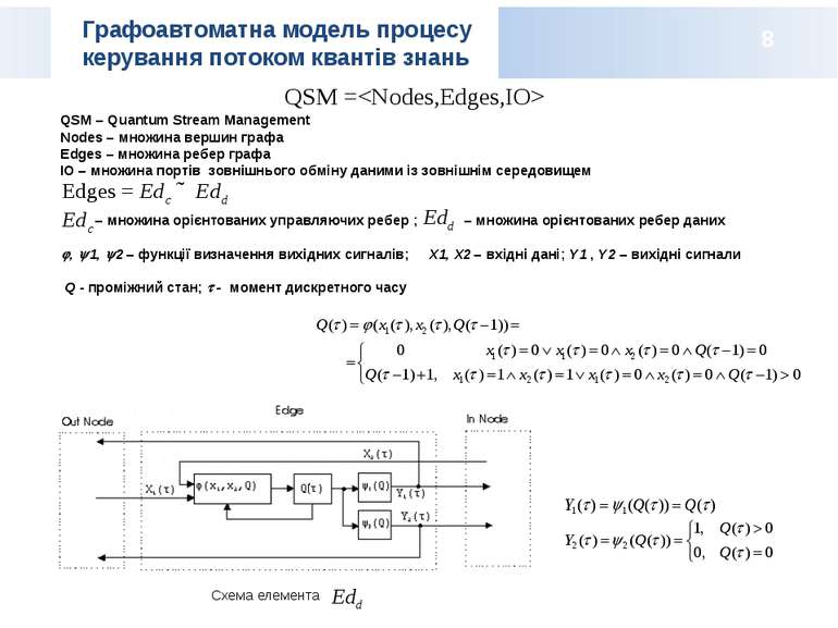 Графоавтоматна модель процесу керування потоком квантів знань QSM – Quantum S...