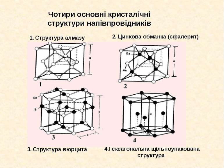 Чотири основні кристалічні структури напівпровідників 1. Структура алмазу 2. ...