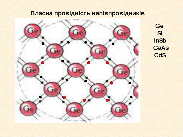 Власна провідність напівпровідників Ge Si InSb GaAs CdS