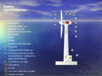 Будова вітрогенератора Фундамент Силова шафа, що включає силові контактори й ...