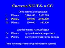 Система N.U.T.S. в ЄС Обов’язкова класифікація Рівень 3.000.000 - 7.000.000 Р...