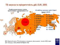 170 000 TB загроза та пріоритетність дій; EUR, 2005 Розмір кульки показує сту...