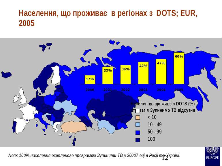 Населення, що проживає в регіонах з DOTS; EUR, 2005 Note: 100% населення охоп...