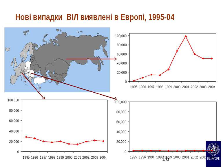 Нові випадки ВІЛ виявлені в Европі, 1995-04