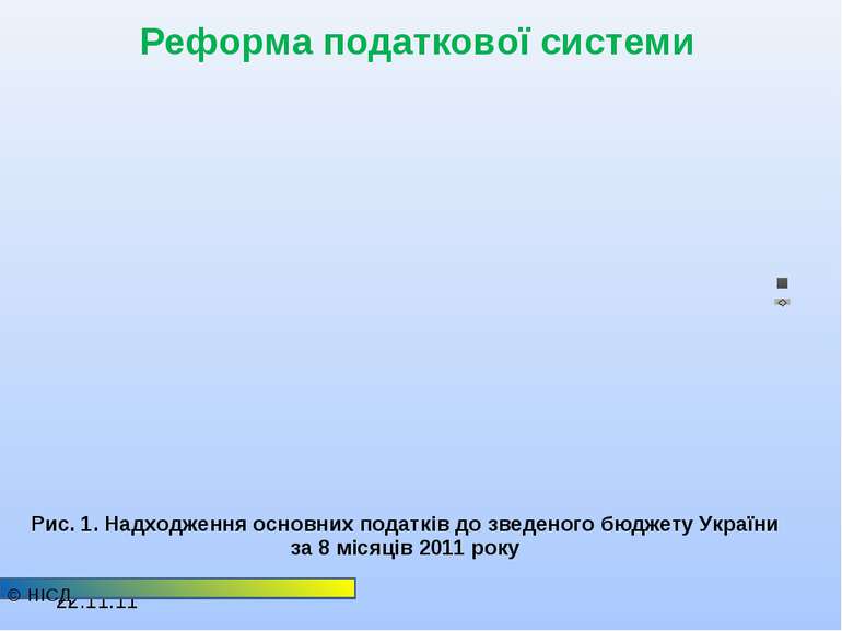 © НІСД Рис. 1. Надходження основних податків до зведеного бюджету України за ...