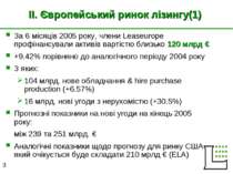 II. Європейський ринок лізингу(1) За 6 місяців 2005 року, члени Leaseurope пр...