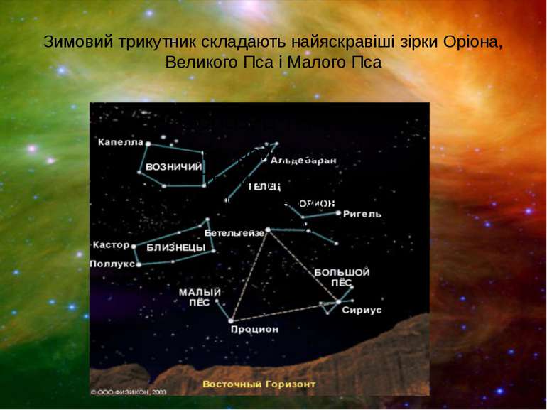 Зимовий трикутник складають найяскравіші зірки Оріона, Великого Пса і Малого Пса