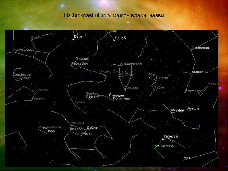 Найяскравіші зорі мають власні назви