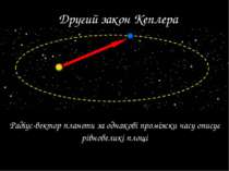 Другий закон Кеплера Радіус-вектор планети за однакові проміжки часу описує р...
