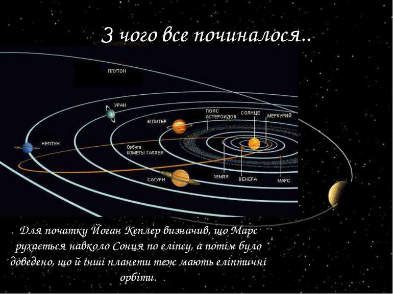 З чого все починалося.. Для початку Йоган Кеплер визначив, що Марс рухається ...